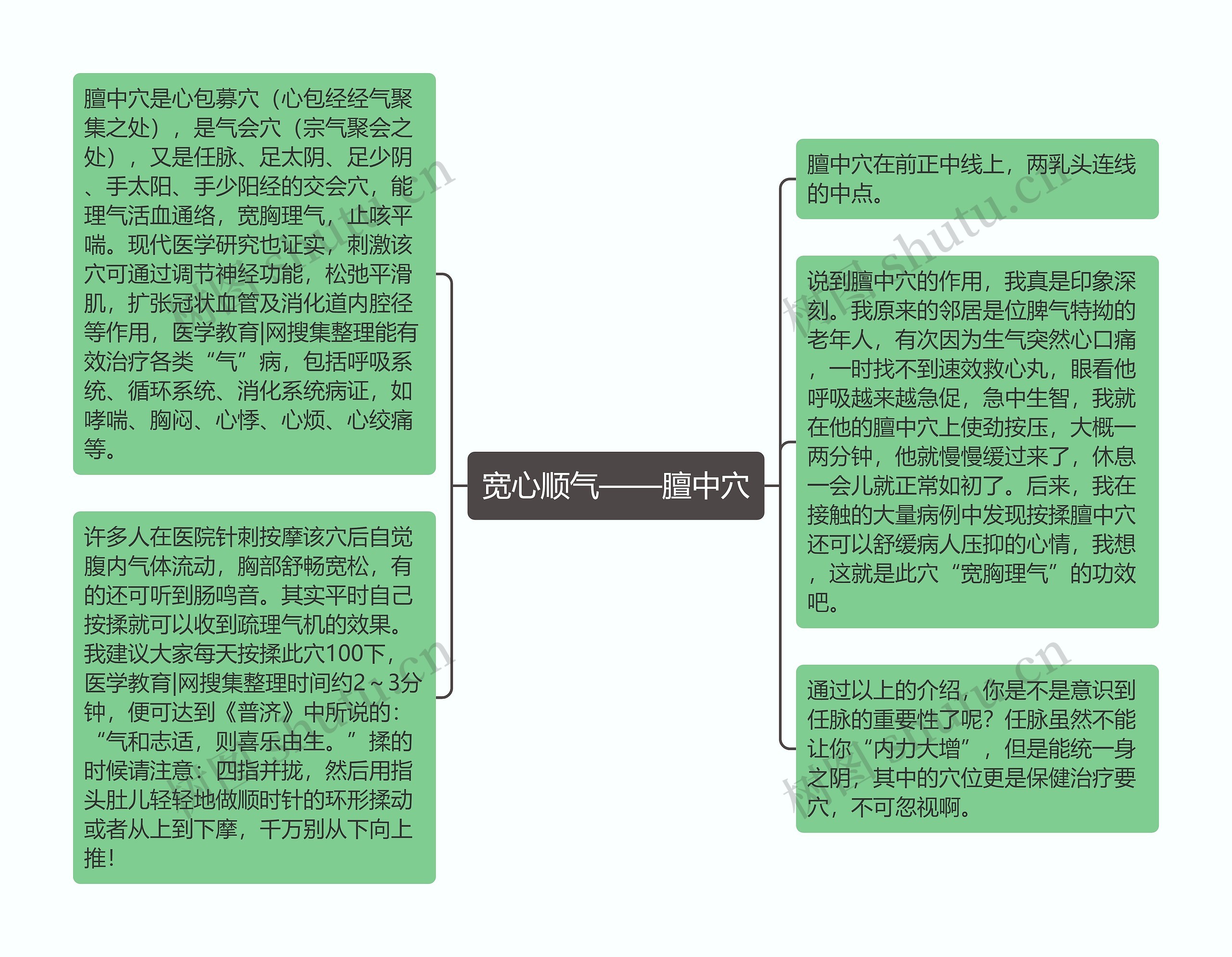 宽心顺气——膻中穴思维导图