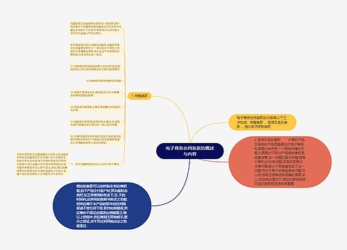 电子商务合同条款的概述与内容