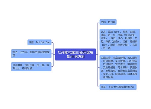 牡丹散/功能主治/用途用量/中医方剂