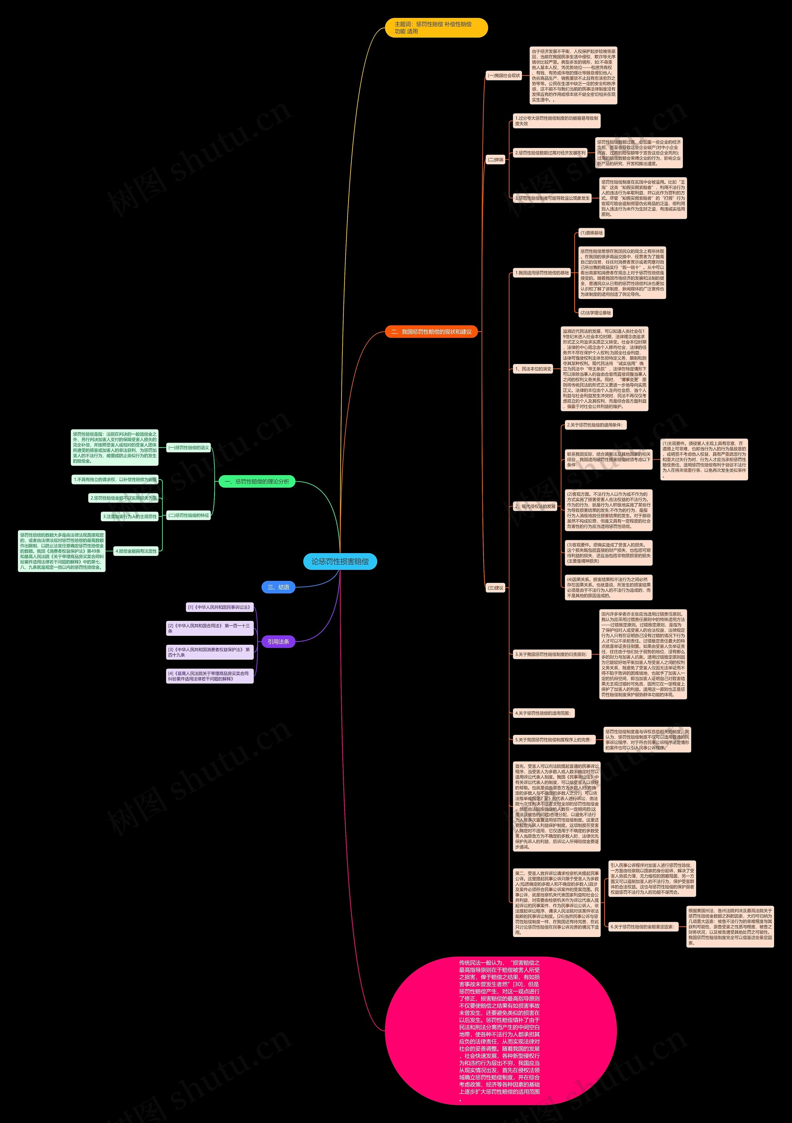 论惩罚性损害赔偿 论惩罚性损害赔偿