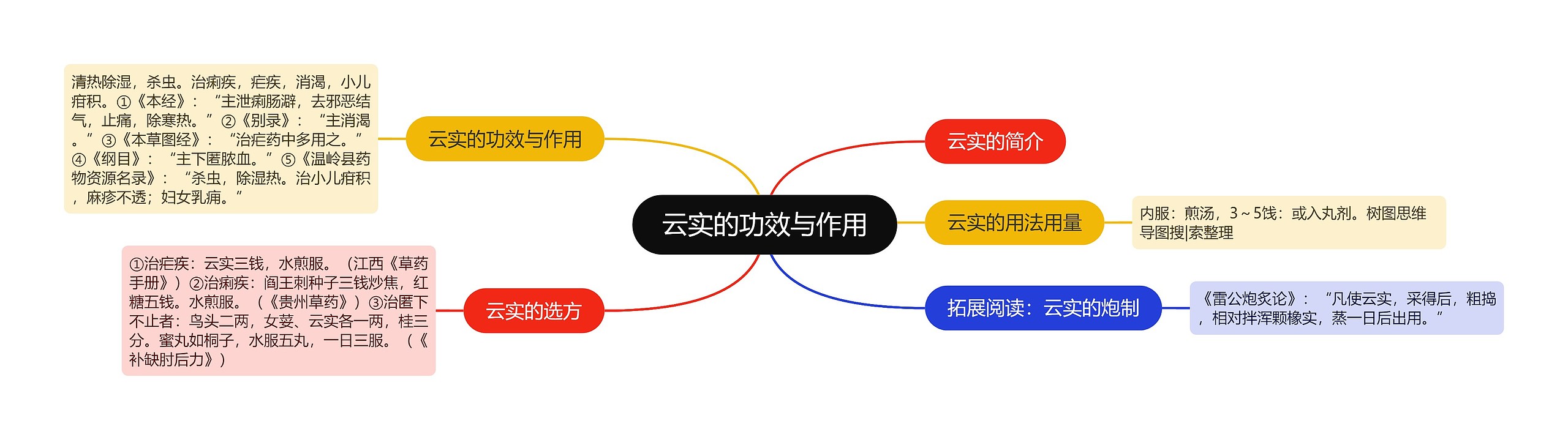 云实的功效与作用