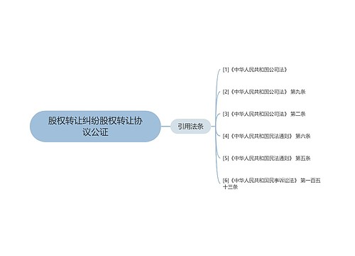 股权转让纠纷股权转让协议公证