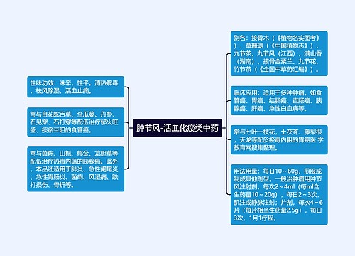 肿节风-活血化瘀类中药