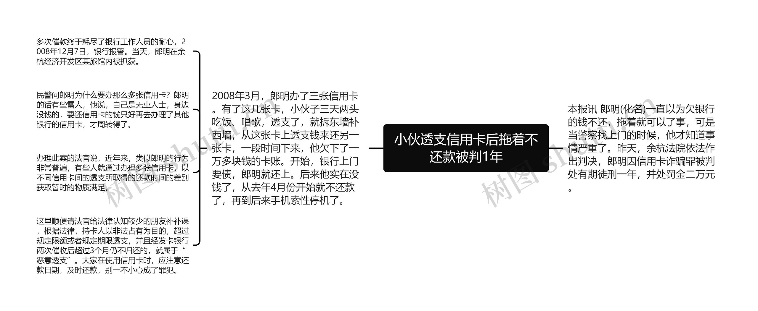 小伙透支信用卡后拖着不还款被判1年