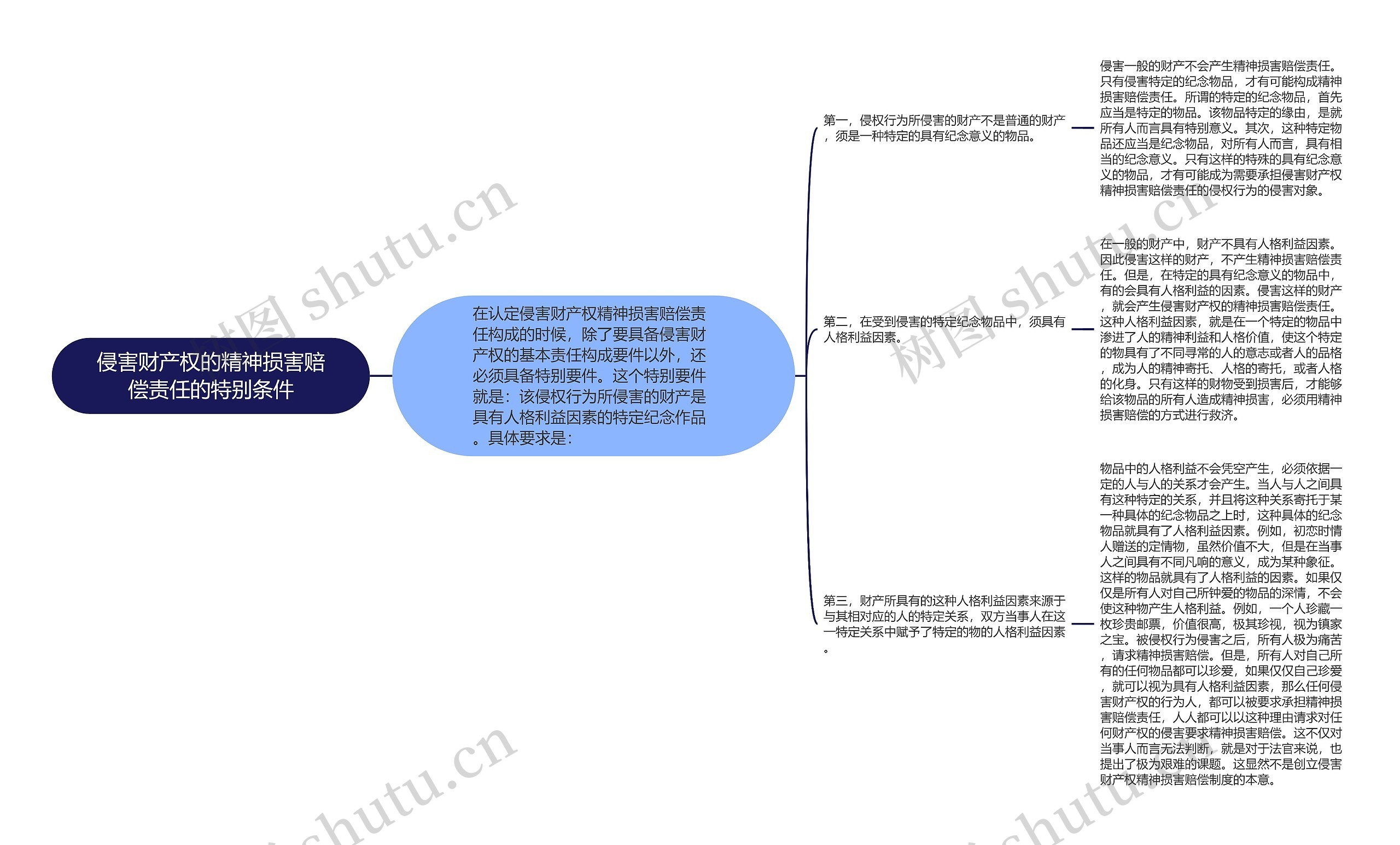 侵害财产权的精神损害赔偿责任的特别条件