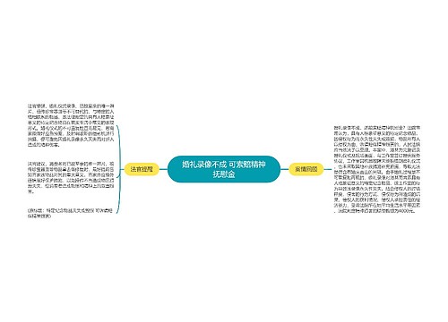 婚礼录像不成 可索赔精神抚慰金