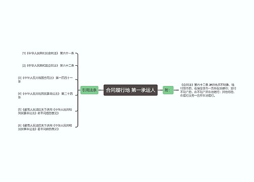 合同履行地 第一承运人