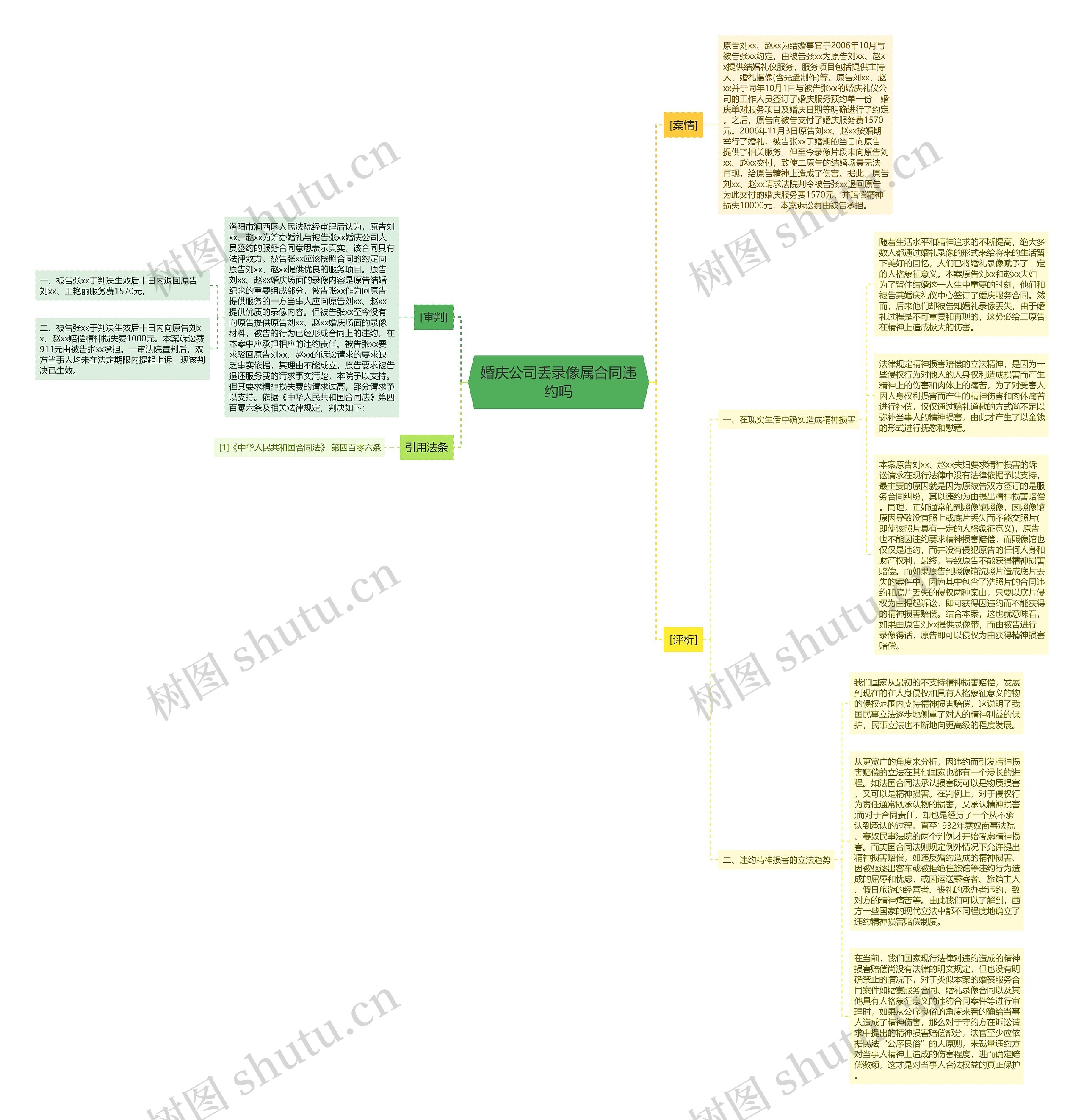 婚庆公司丢录像属合同违约吗