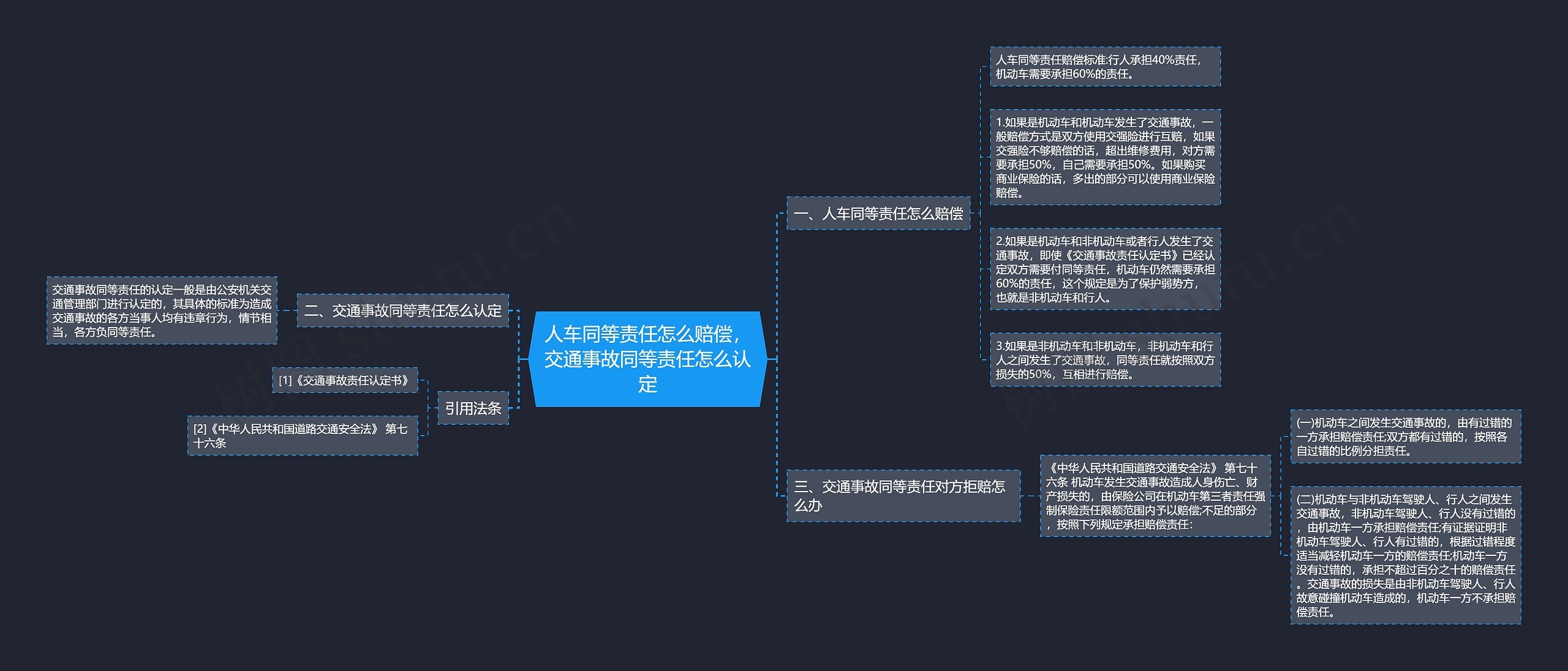 人车同等责任怎么赔偿，交通事故同等责任怎么认定思维导图