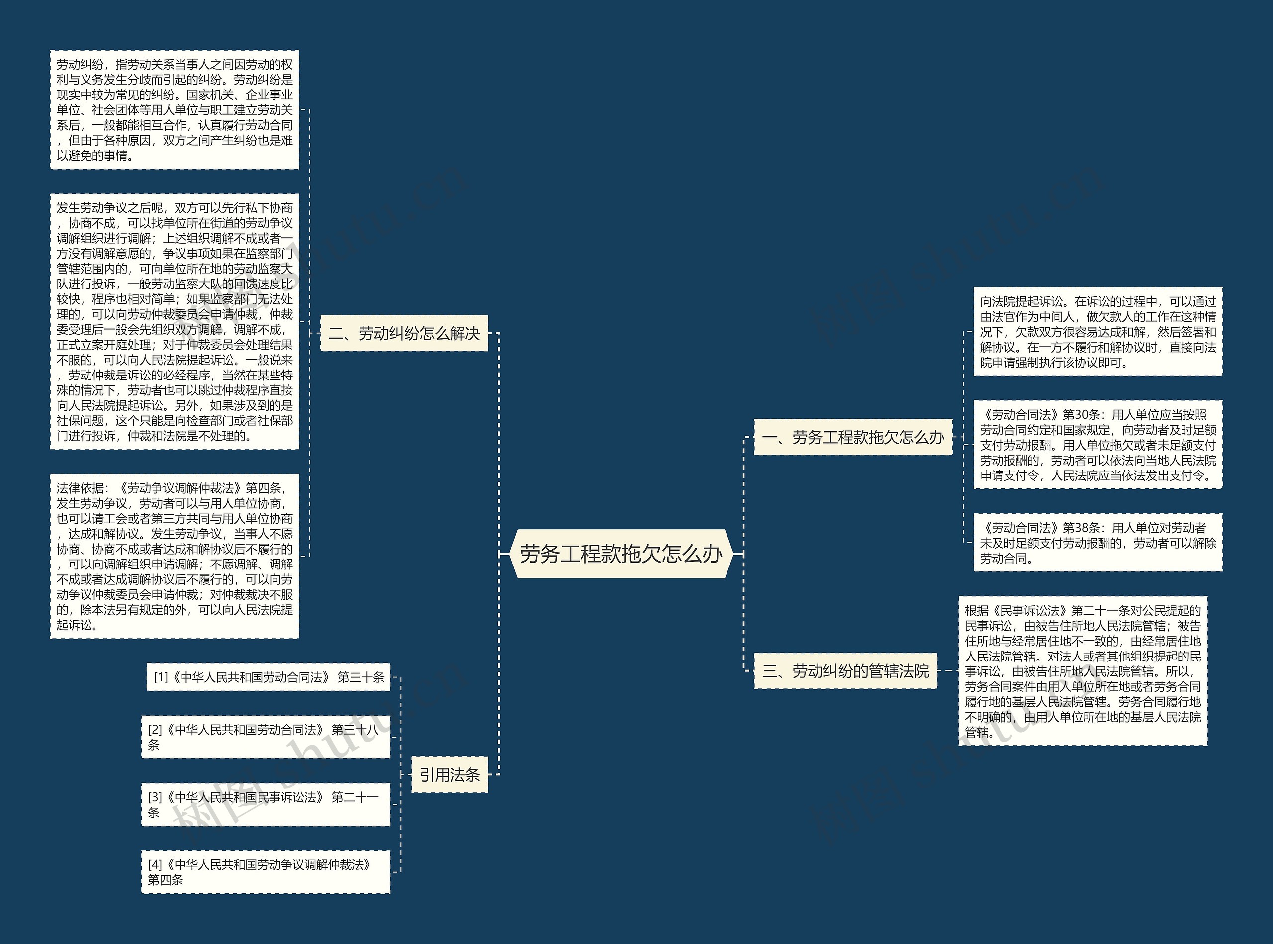 劳务工程款拖欠怎么办 劳务工程款拖欠怎么办