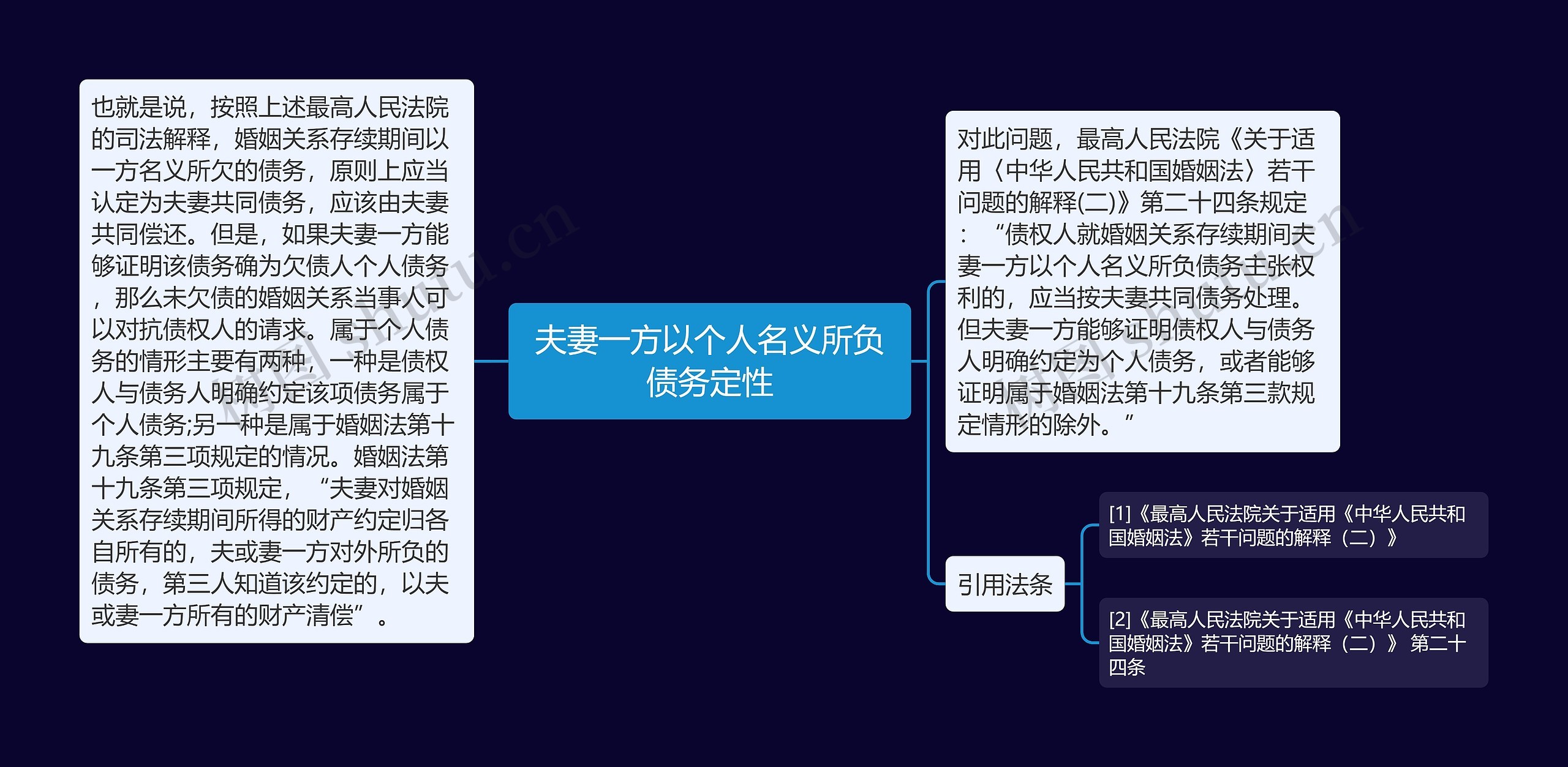 夫妻一方以个人名义所负债务定性思维导图