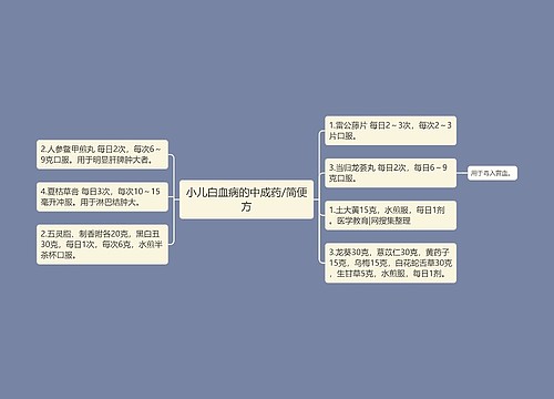 小儿白血病的中成药/简便方