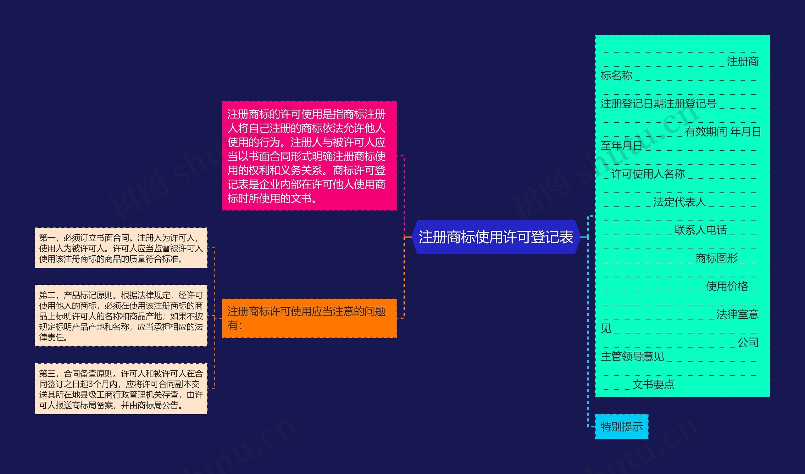 注册商标使用许可登记表