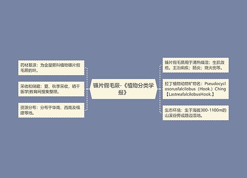 镰片假毛蕨-《植物分类学报》