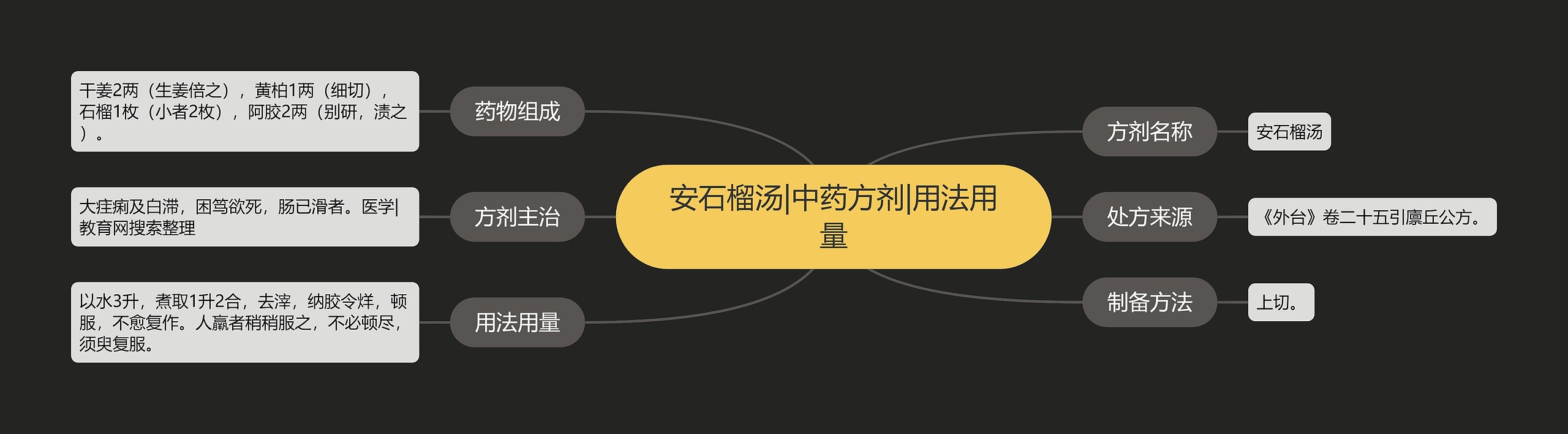 安石榴汤|中药方剂|用法用量 安石榴汤|中药方剂|用法用量