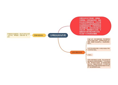 甘草的功效与作用