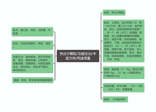 热炎宁颗粒/功能主治/中医方剂/用途用量