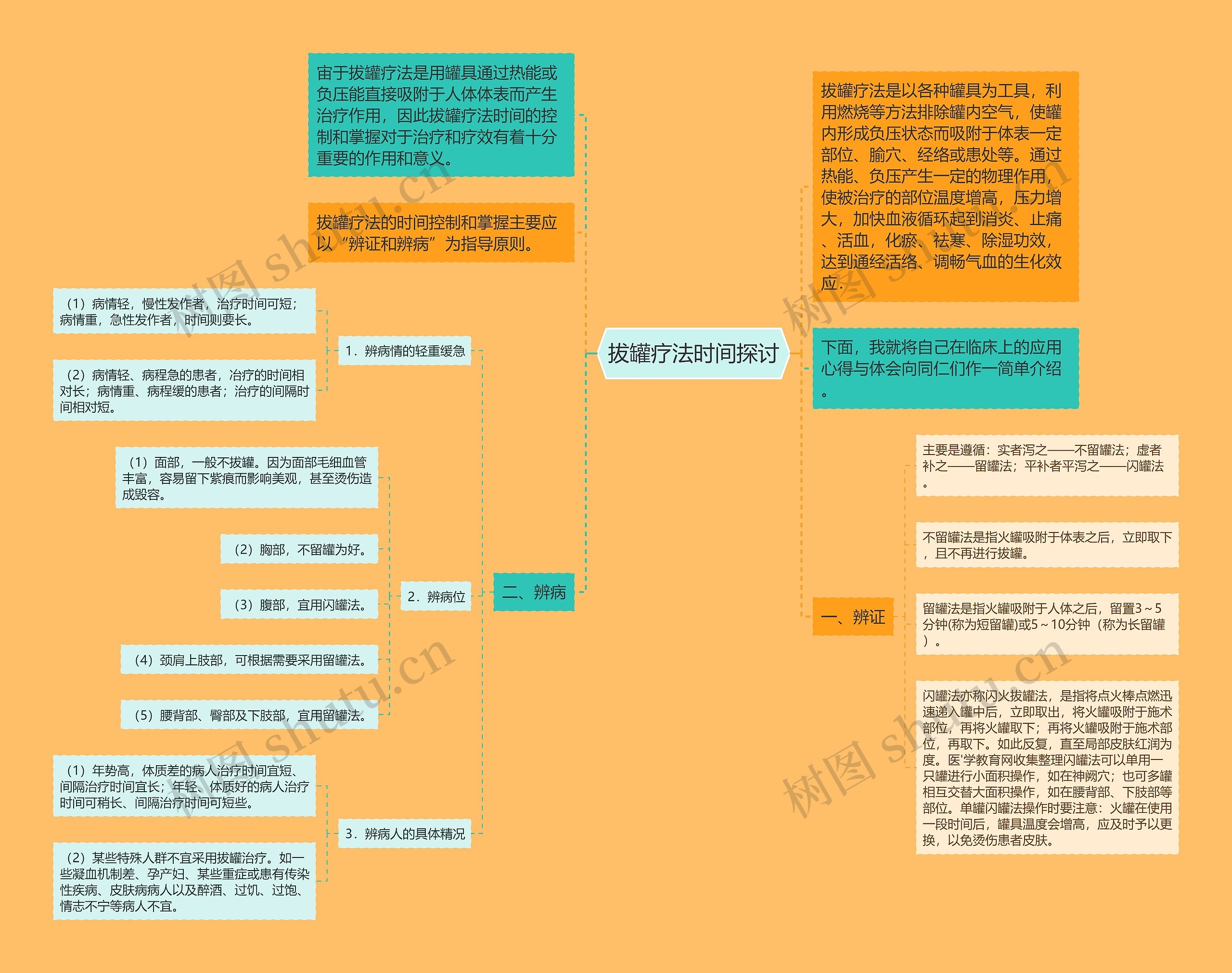 拔罐疗法时间探讨