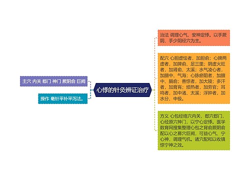 心悸的针灸辨证治疗