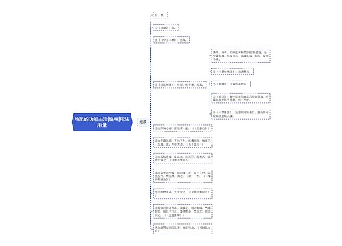 地浆的功能主治|性味|用法用量