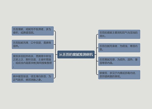 从舌苔的腐腻推测病机