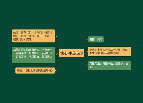 快汤-中药方剂