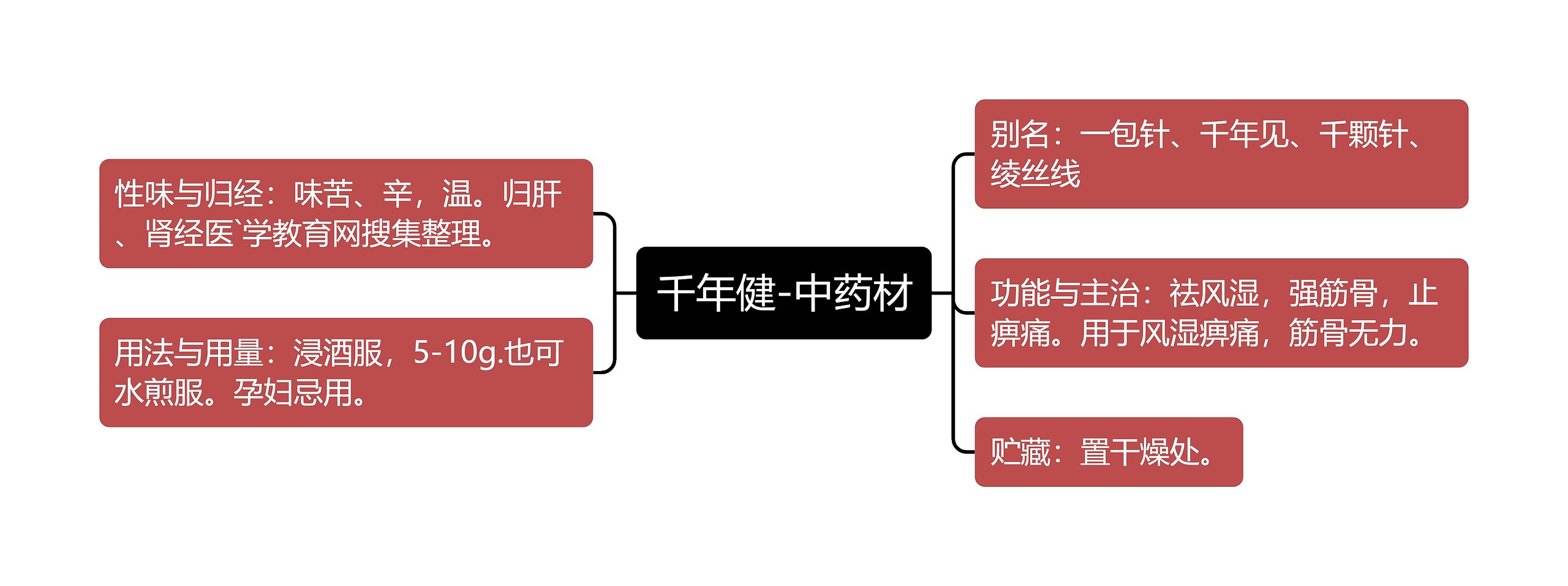 千年健-中药材思维导图