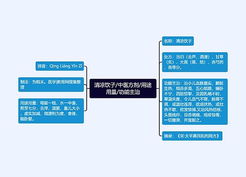 清凉饮子/中医方剂/用途用量/功能主治