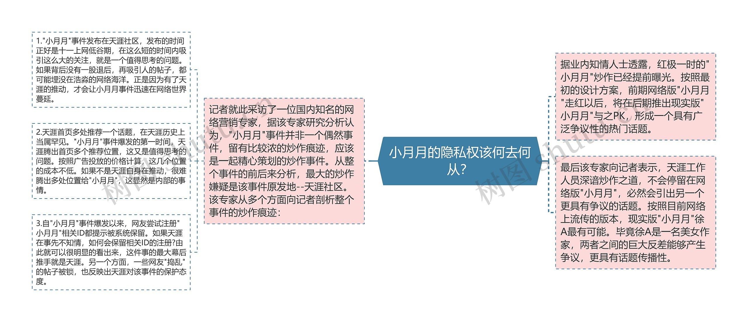 小月月的隐私权该何去何从? 小月月的隐私权该何去何从?