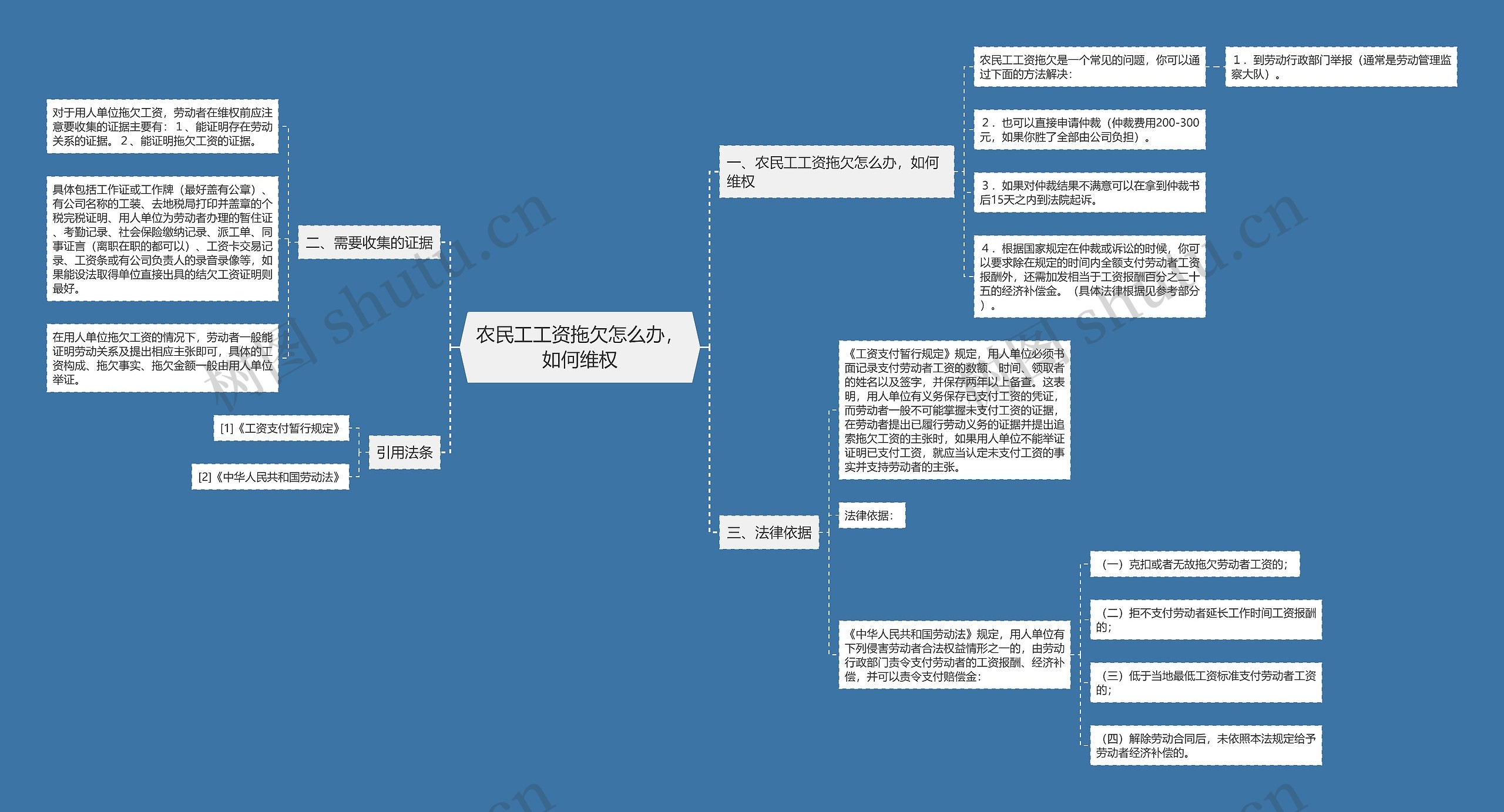 农民工工资拖欠怎么办，如何维权