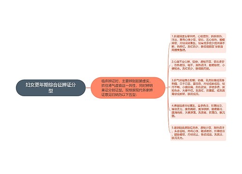 妇女更年期综合征辨证分型