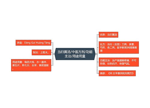 当归黄汤/中医方剂/功能主治/用途用量