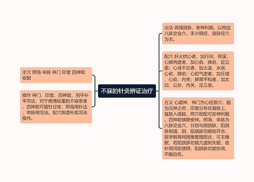 不寐的针灸辨证治疗