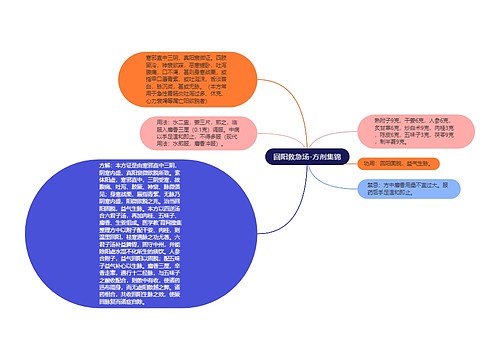 回阳救急汤-方剂集锦