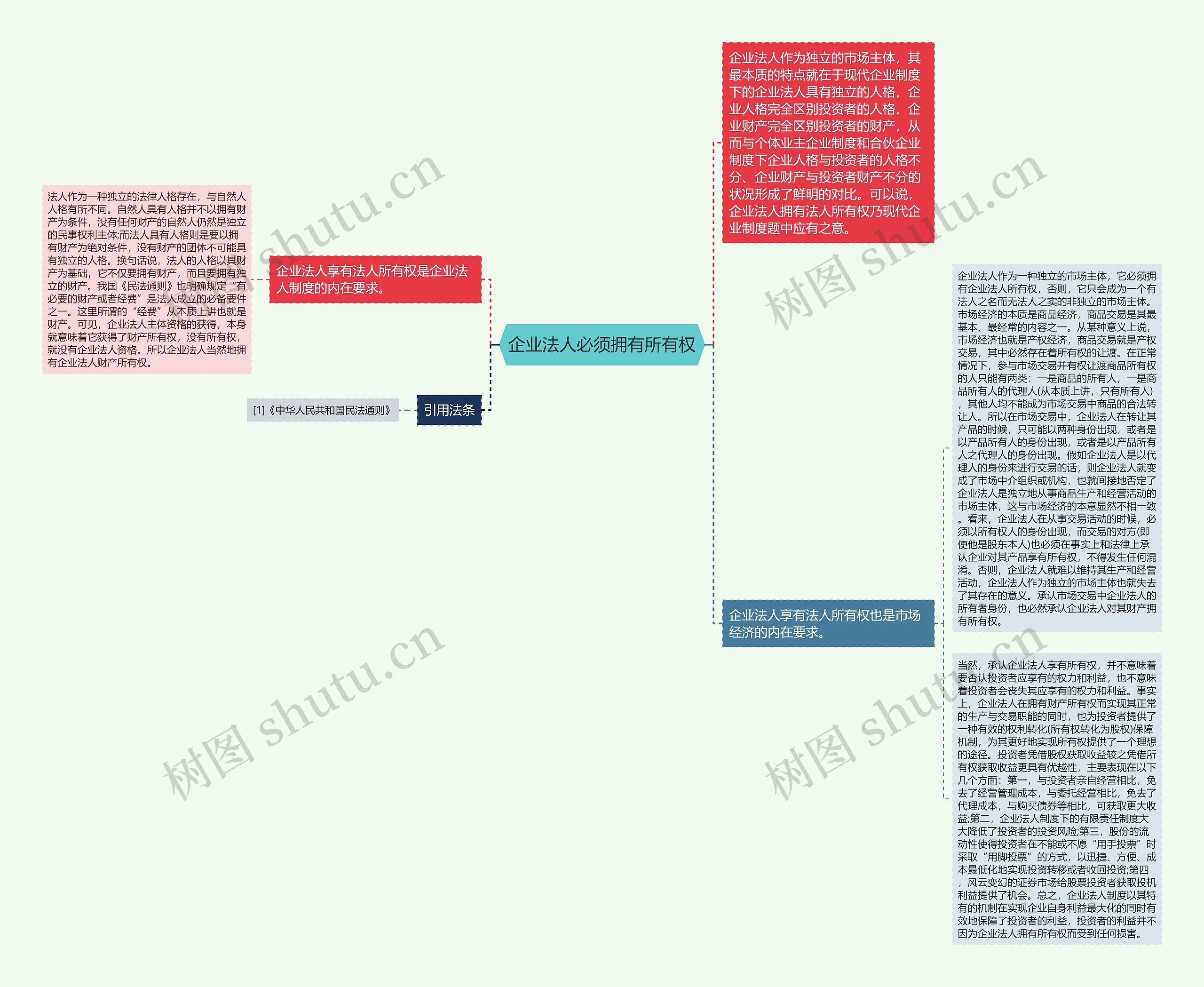 企业法人必须拥有所有权 企业法人必须拥有所有权