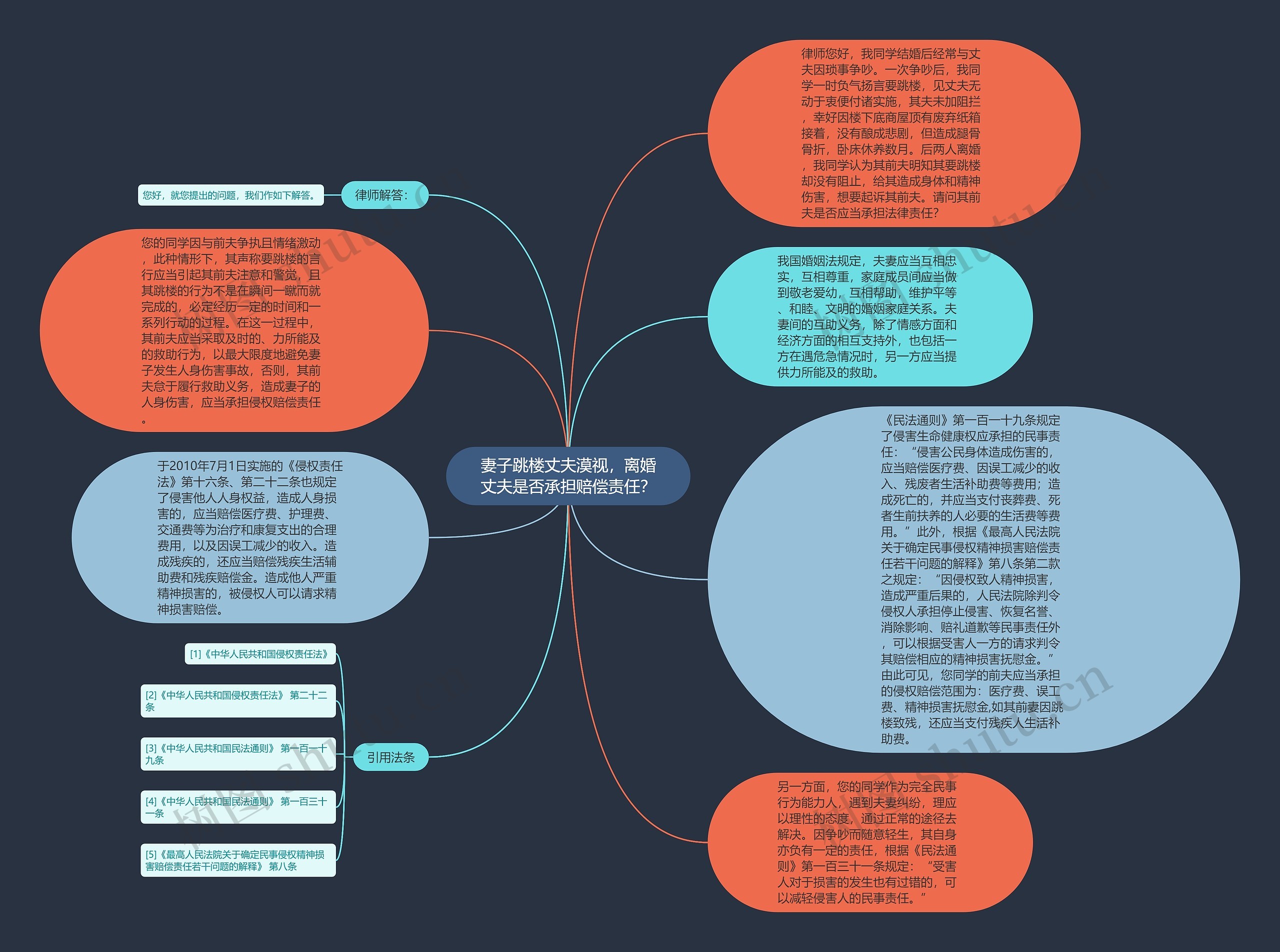 妻子跳楼丈夫漠视，离婚丈夫是否承担赔偿责任？