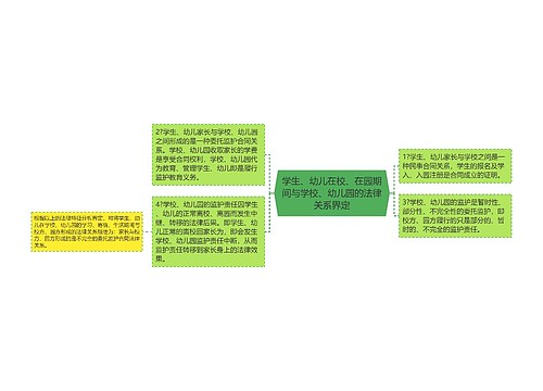 学生、幼儿在校、在园期间与学校、幼儿园的法律关系界定