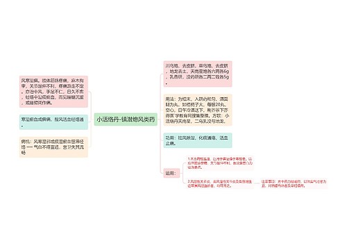 小活络丹-镇潜熄风类药