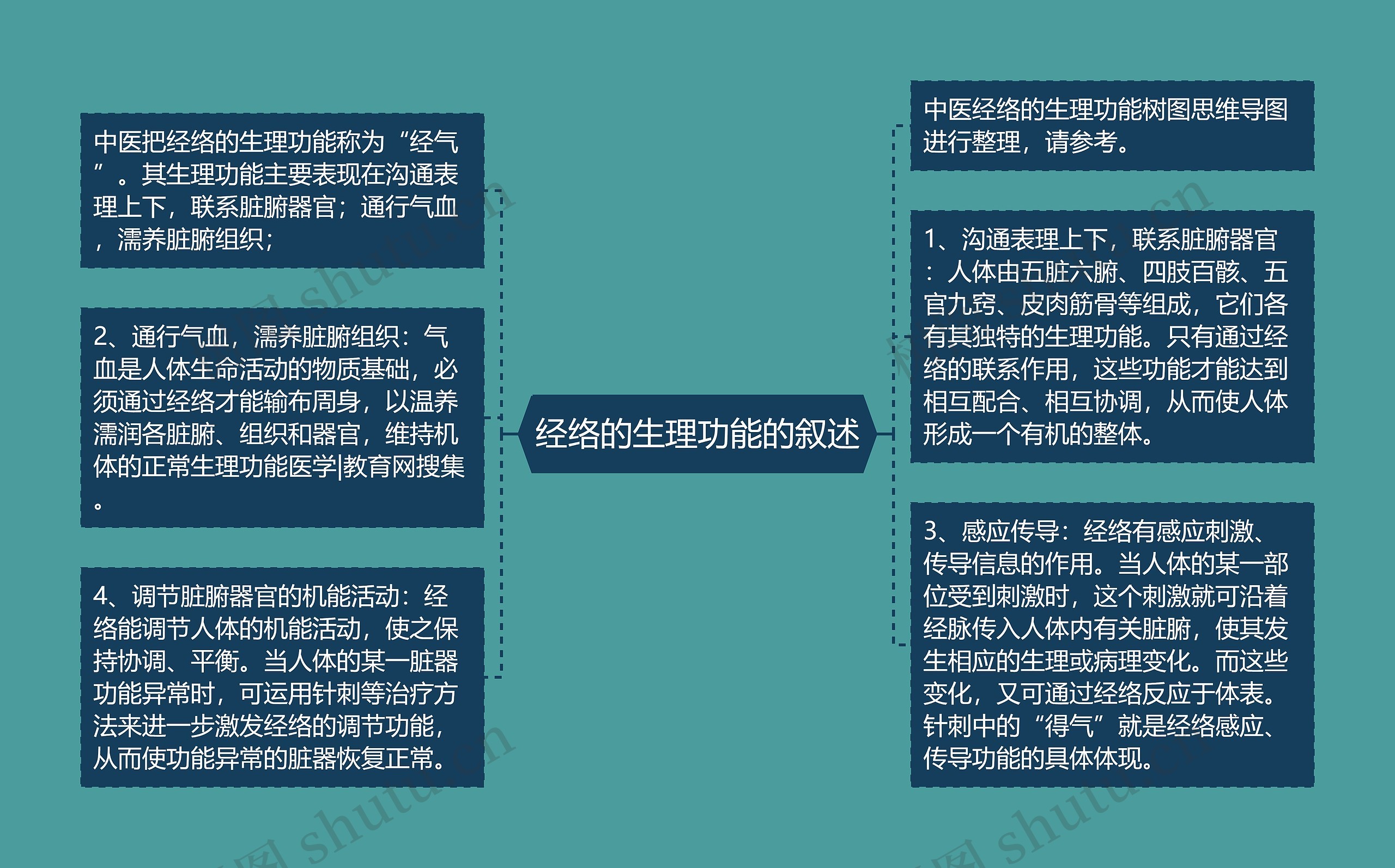 经络的生理功能的叙述 经络的生理功能的叙述