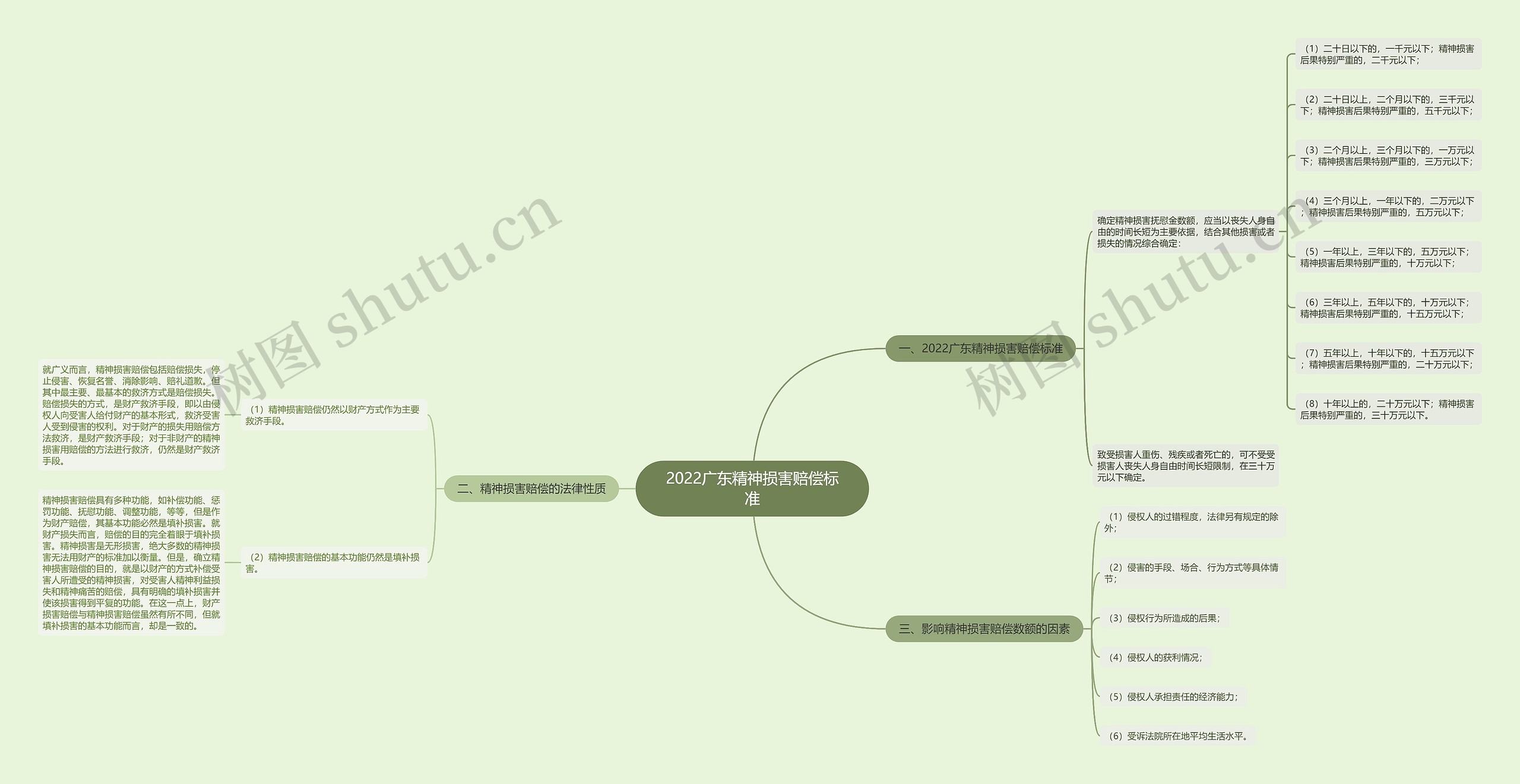 2022广东精神损害赔偿标准 2022广东精神损害赔偿标准