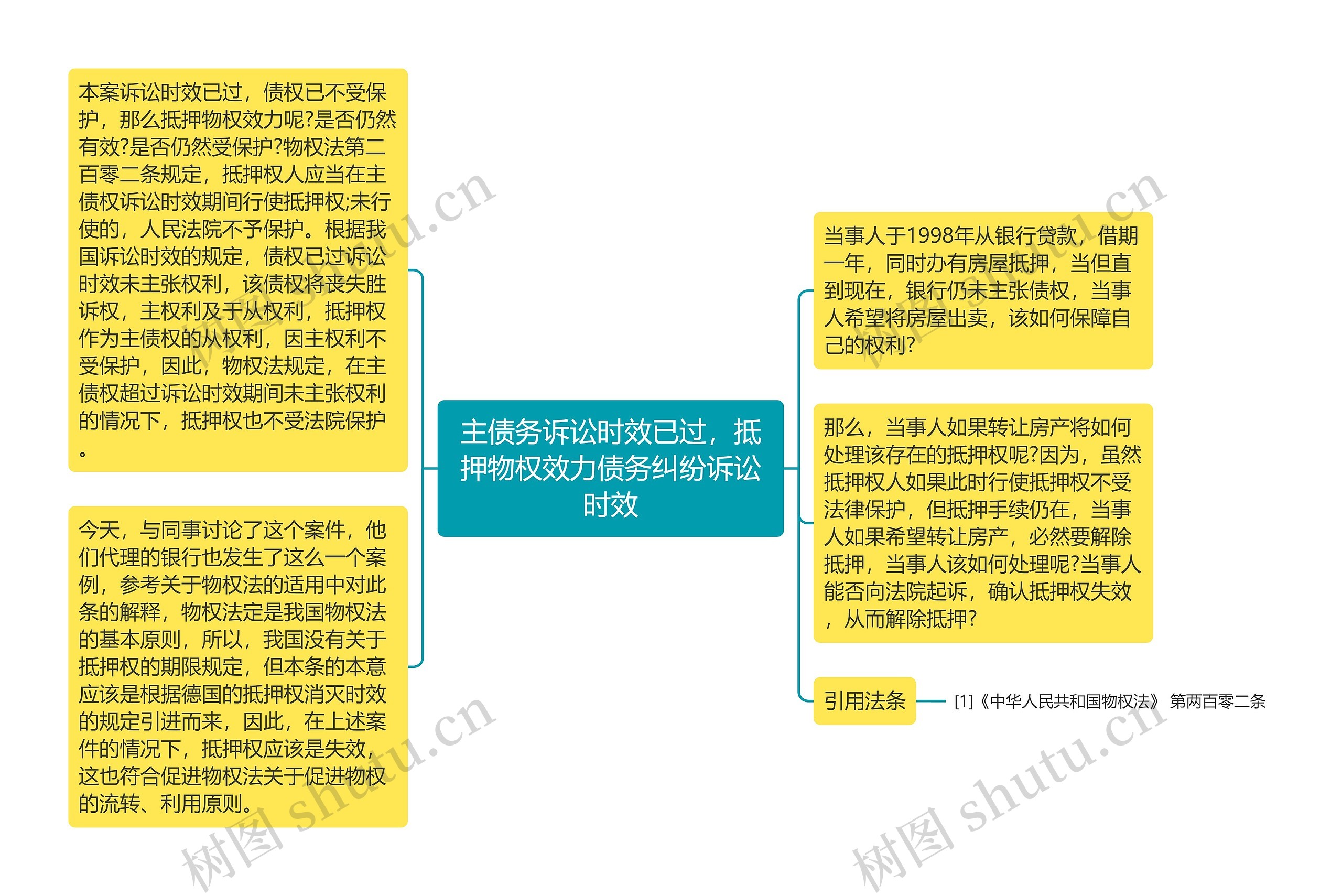 主债务诉讼时效已过，抵押物权效力债务纠纷诉讼时效