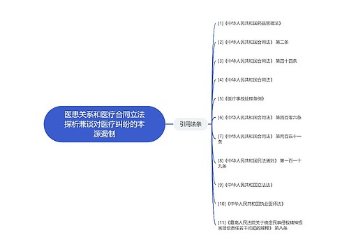 医患关系和医疗合同立法探析兼谈对医疗纠纷的本源遏制