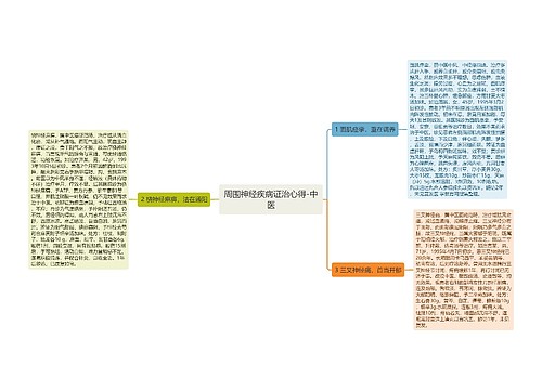 周围神经疾病证治心得-中医