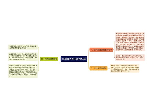 咨询服务费的收费标准