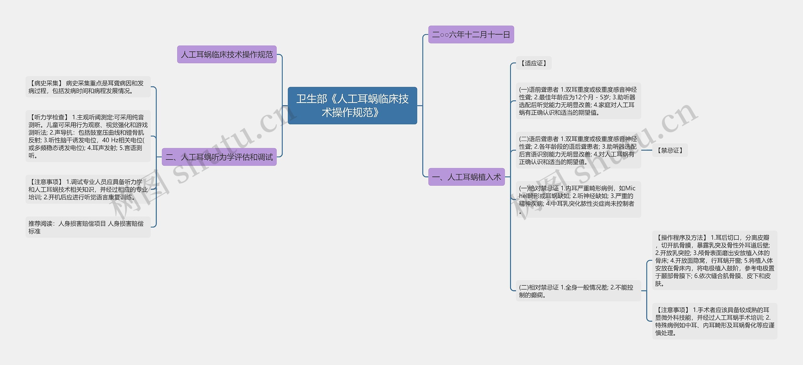 卫生部《人工耳蜗临床技术操作规范》思维导图