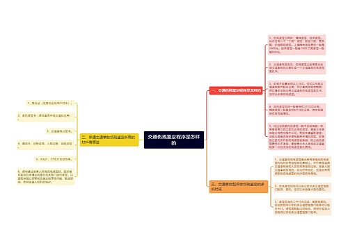 交通伤残鉴定程序是怎样的