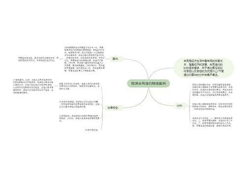 租赁合同违约赔偿案例