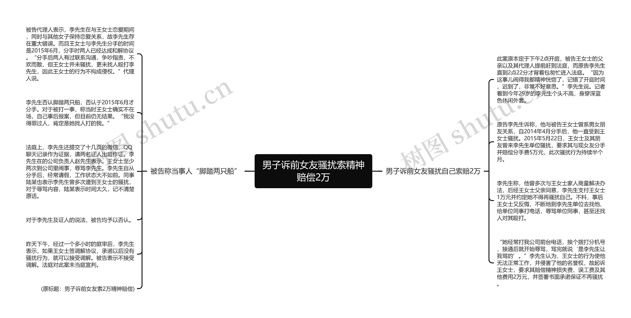 男子诉前女友骚扰索精神赔偿2万 男子诉前女友骚扰索精神赔偿2万