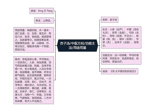 杏子汤/中医方剂/功能主治/用途用量