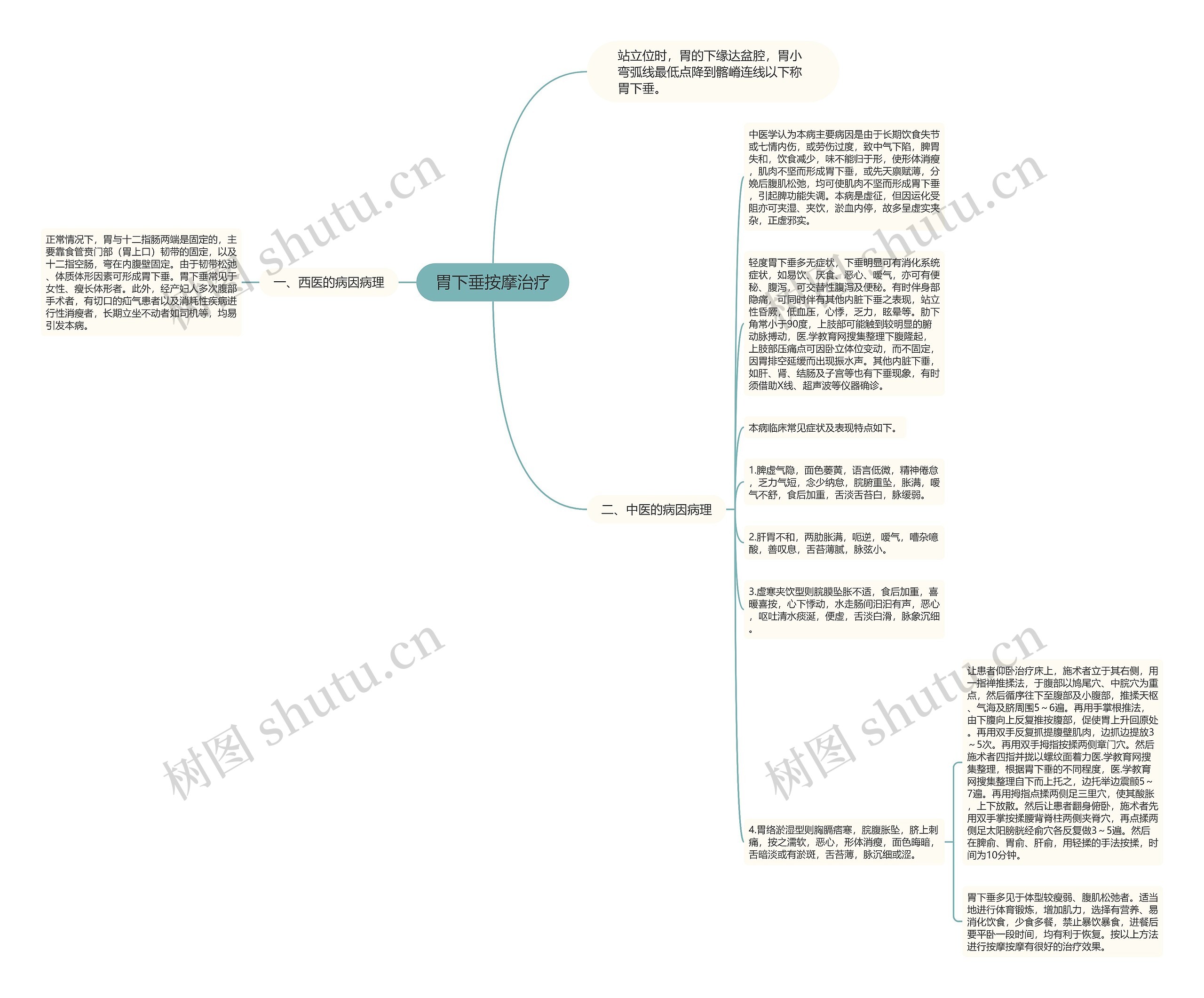 胃下垂按摩治疗思维导图